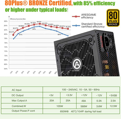 Power Supply 650W 80+ Bronze Certified PSU (AGV650)